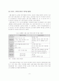 의약분업의 갈등사례 연구 8페이지