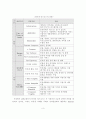 인터넷 비즈니스와 eBrand 3페이지
