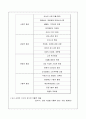 [국제마케팅]크리스피 크림 마케팅 분석 6페이지