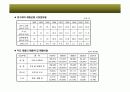 ㈜빙그레의 구조조정 7페이지