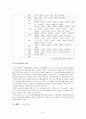  지역사회복지협의회의 정의와 필요성 및 운영 목적과 기능 (동대문구사회복지협의회) 8페이지
