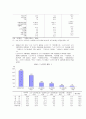 노인경제의 실태와 문제점 및 노인 소득보장제도 필요성과 문제점 4페이지