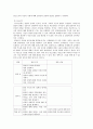 입양의 개념과 국내 입양의 실태와 변화 및 외국의 입양 정책 6페이지