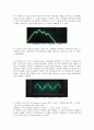 델타 변조 Delta Modulation 4페이지