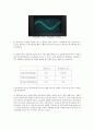 델타 변조 Delta Modulation 9페이지