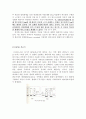 제 21장 이진 위상 천이 변조 BPSK(Binary Phase Shift keying)에 관한 실험결과보고서 3페이지