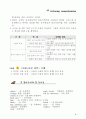 토익 문제별 유형 및 단어 정리 2페이지