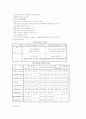 활성탄 흡착에 관한 분석 4페이지