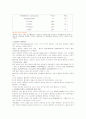 활성탄 흡착에 관한 분석 11페이지