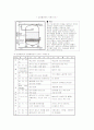 활성탄 흡착에 관한 분석 19페이지