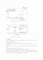 활성탄 흡착에 관한 분석 37페이지