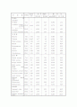 활성탄 흡착에 관한 분석 43페이지