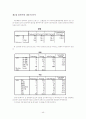 테마파크 산업분석 (A+레포트) 45페이지
