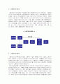 고용관리의 개념 및 중요성 3페이지