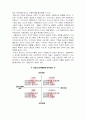 고용관리의 개념 및 중요성 4페이지