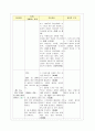 경막하출혈환자간호 28페이지