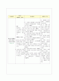 경막하출혈환자간호 30페이지