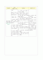경막하출혈환자간호 31페이지