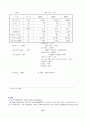 CGV 경영분석 21페이지