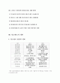임금제도개선방향 7페이지