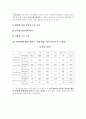 임금제도개선방향 9페이지