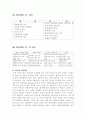 임금제도개선방향 10페이지