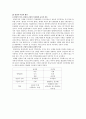 1980년대 이후 한국가족과 한국의 발전 속의 여성 6페이지