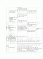 [소비자교육]전자상거래 이용자에 대한 소비자교육 4페이지