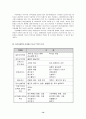 정신지체인의 직업재활 13페이지