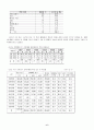 자폐인과 고용(직업재활) 7페이지