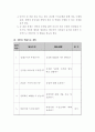 바람직한 이성교재에 관한 학습지도안 2페이지