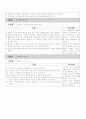 초등학교 학습지도안 2페이지
