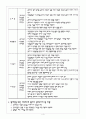 직업재활 사후지도(follow-up service) 4페이지