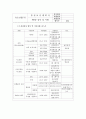 품질보증계획서 23페이지