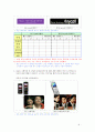 LG 초콜릿폰 마케팅전략 9페이지