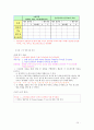 LG 초콜릿폰 마케팅전략 10페이지