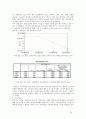 LG 초콜릿폰 마케팅전략 14페이지