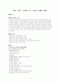 사이버 학습에 대한 모든 것(교육방법 및 교육공학) 1페이지