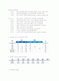 E-Sport의 현황과 시장가치 4페이지