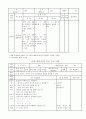 조음장애의 개념과 원인 및 조음장애를 중심으로 언어치료 9페이지
