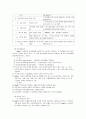 행동주의에 따른 교수학습 13페이지