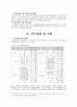 의류제품의 구입시 상품정보로서의 품질표시 4페이지