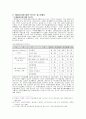의류제품의 구입시 상품정보로서의 품질표시 7페이지