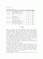 의류제품의 구입시 상품정보로서의 품질표시 10페이지