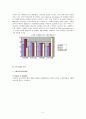 [소비자행동]엘라스틴 샴푸 - 소비자 결정에 따른 마케팅 전략 2페이지