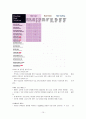 [소비자행동]엘라스틴 샴푸 - 소비자 결정에 따른 마케팅 전략 10페이지