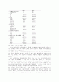 청소년 자살의 정의와 원인 및 예방 5페이지