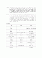 리조트 사업계획서 [ 상호명 : 메터스 (MeToUs) ] 5페이지
