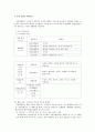 유한킴벌리의 전략기획 5페이지