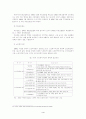 고령화 사회와 노인복지 4페이지